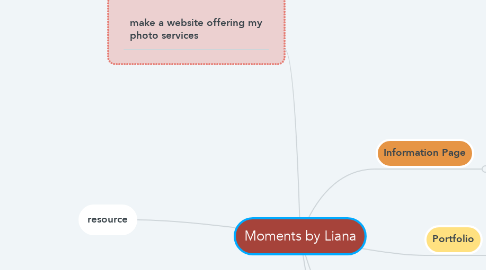Mind Map: Moments by Liana