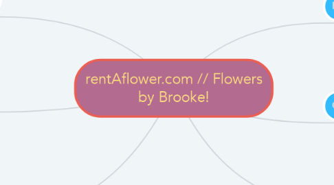 Mind Map: rentAflower.com // Flowers by Brooke!