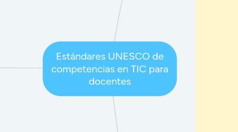 Mind Map: Estándares UNESCO de competencias en TIC para docentes