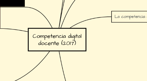 Mind Map: Competencia digital docente (2017)