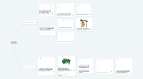 Mind Map: ARTEFACTOS TECNOLÓGICOS