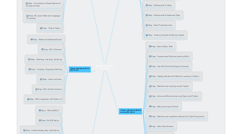 Mind Map: 42 steps of machine learning