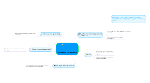 Mind Map: Aprender a Aprender