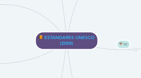 Mind Map: ESTANDARES UNESCO (2008)