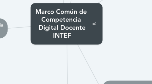 Mind Map: Marco Común de  Competencia  Digital Docente INTEF