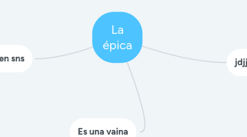 Mind Map: La épica