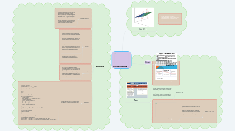 Mind Map: Regresión Lineal