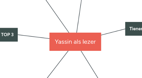 Mind Map: Yassin als lezer