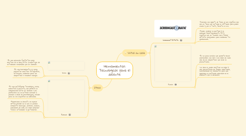 Mind Map: Herramientas Tecnológicas para el docente