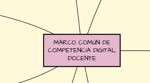 Mind Map: MARCO COMÚN DE COMPETENCIA DIGITAL DOCENTE