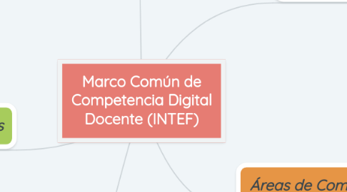 Mind Map: Marco Común de Competencia Digital Docente (INTEF)