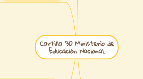 Mind Map: Cartilla 30 Ministerio de Educación Nacional.