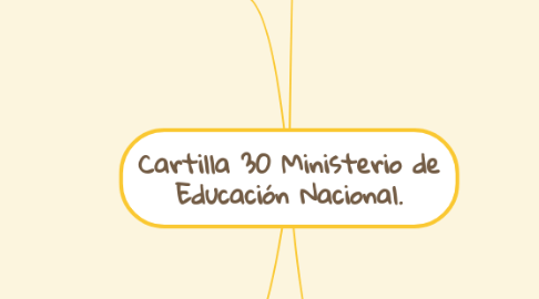 Mind Map: Cartilla 30 Ministerio de Educación Nacional.