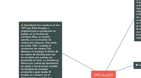 Mind Map: SPECIALIZED