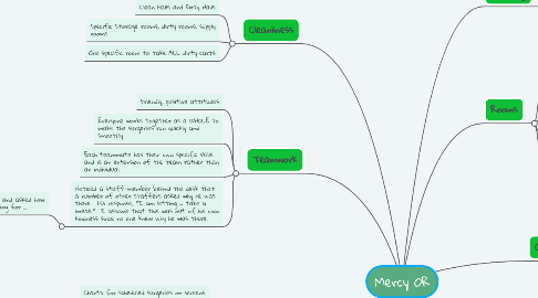Mind Map: Mercy OR