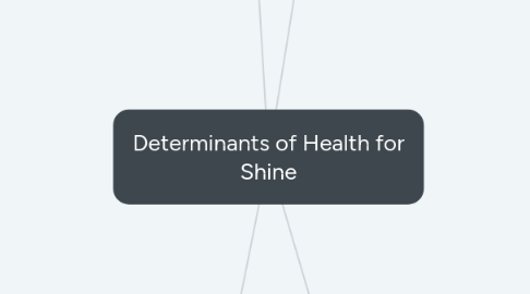 Mind Map: Determinants of Health for Shine