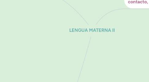 Mind Map: LENGUA MATERNA II