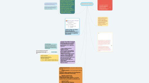 Mind Map: REGRESIÓN LINEAL