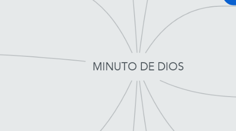 Mind Map: MINUTO DE DIOS
