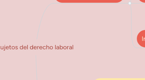 Mind Map: sujetos del derecho laboral