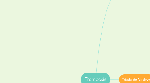 Mind Map: Trombosis