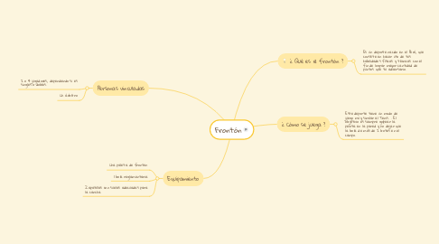 Mind Map: Frontón