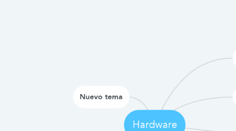 Mind Map: Hardware