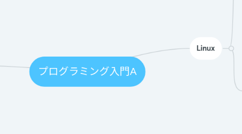 Mind Map: プログラミング入門A