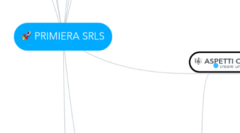 Mind Map: PRIMIERA SRLS