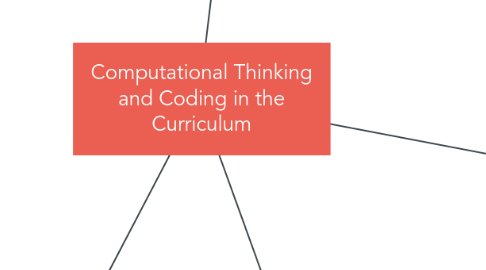 Mind Map: Computational Thinking and Coding in the Curriculum