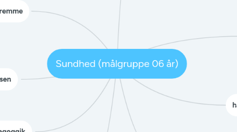 Mind Map: Sundhed (målgruppe 06 år)