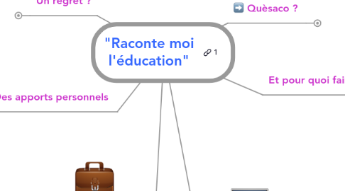 Mind Map: "Raconte moi l'éducation"