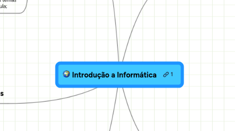 Mind Map: Introdução a Informática