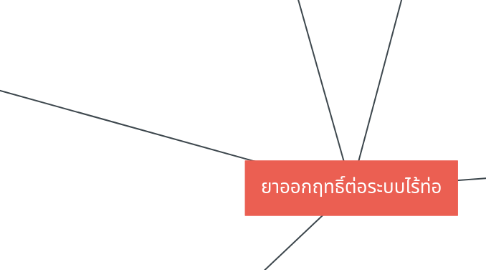 Mind Map: ยาออกฤทธิ์ต่อระบบไร้ท่อ