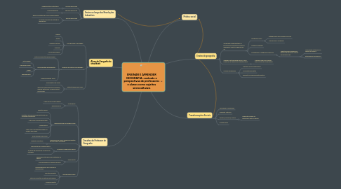 Mind Map: ENSINAR E APRENDER GEOGRAFIA: contexto e perspectivas de professores e alunos como sujeitos sócioculturais