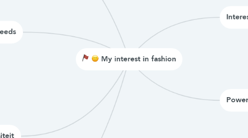 Mind Map: My interest in fashion
