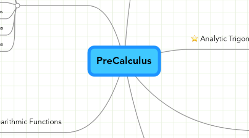 Mind Map: PreCalculus