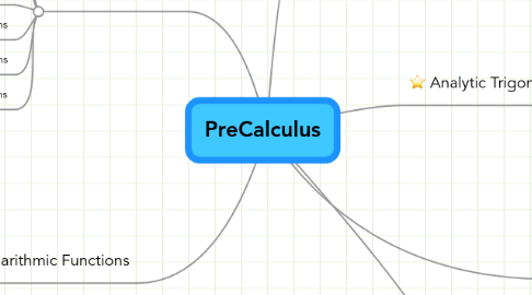 Mind Map: PreCalculus