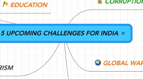 Mind Map: 5 UPCOMING CHALLENGES FOR INDIA