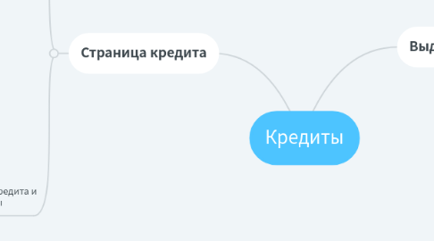 Mind Map: Кредиты