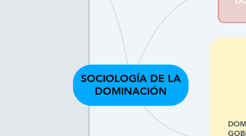 Mind Map: SOCIOLOGÍA DE LA DOMINACIÓN