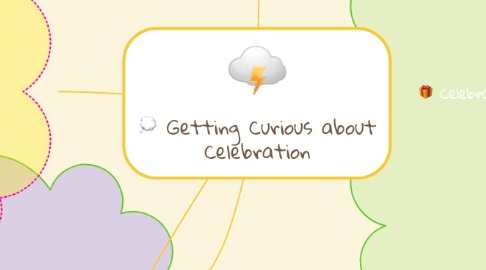 Mind Map: Getting Curious about Celebration