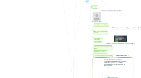 Mind Map: CKWEB / PORTAL / VITRINA / INICIO
