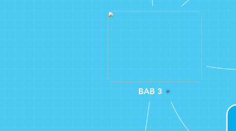Mind Map: BAB 3