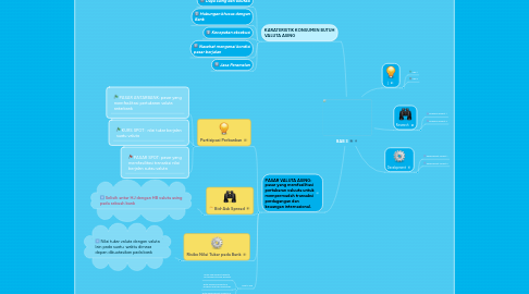 Mind Map: BAB 3