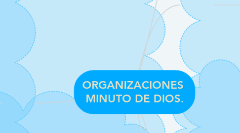 Mind Map: ORGANIZACIONES  MINUTO DE DIOS.
