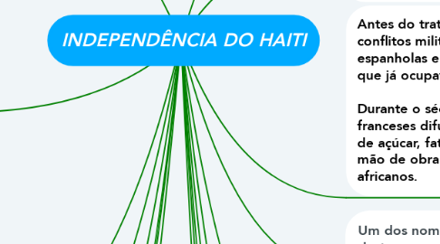 Mind Map: INDEPENDÊNCIA DO HAITI