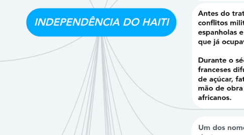 Mind Map: INDEPENDÊNCIA DO HAITI