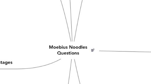 Mind Map: Moebius Noodles Questions