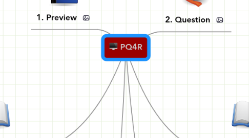 Mind Map: PQ4R